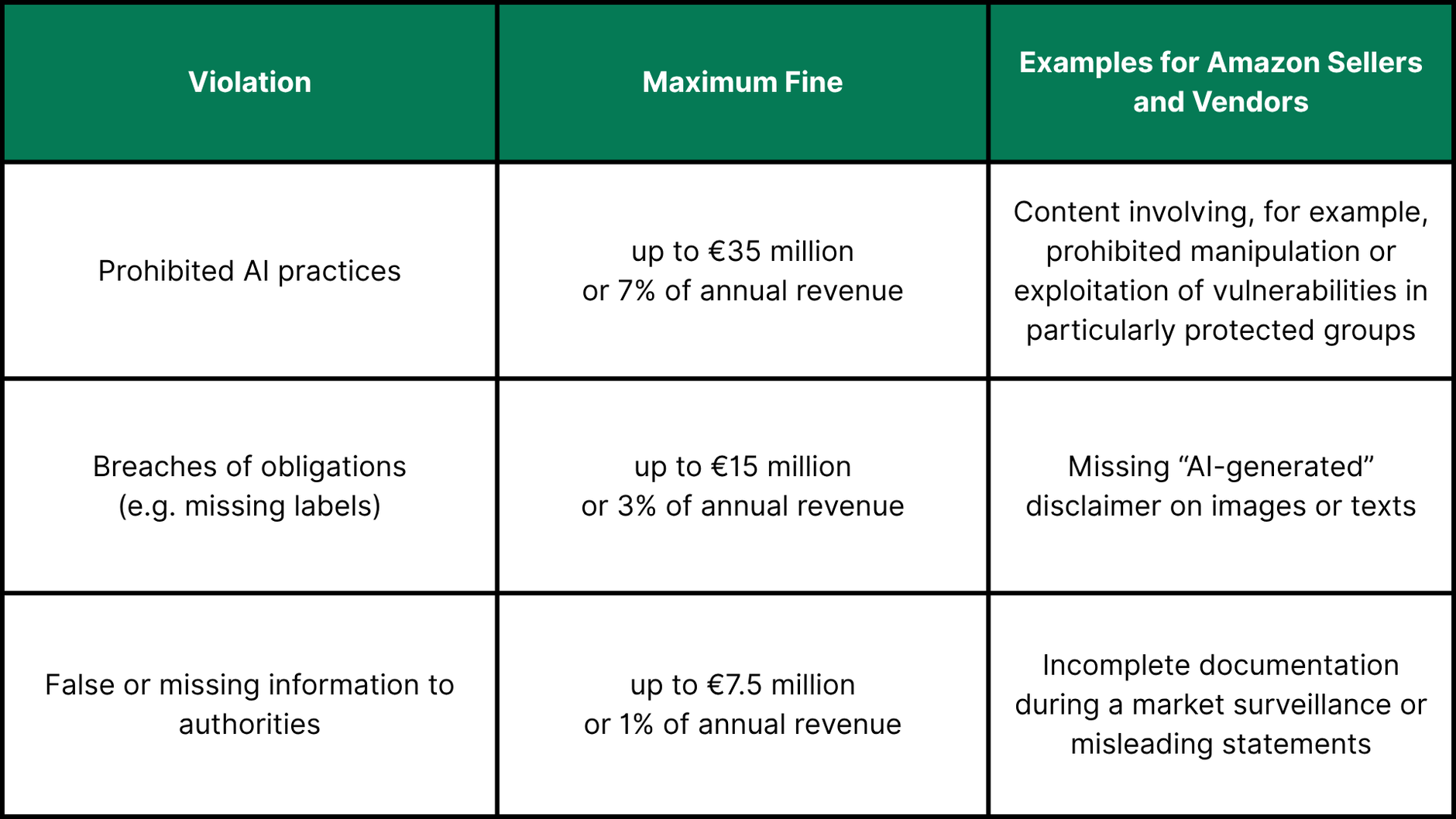 Penalties for Non-Compliance with the EU AI Act