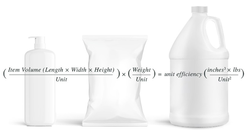 Unit efficiency formula