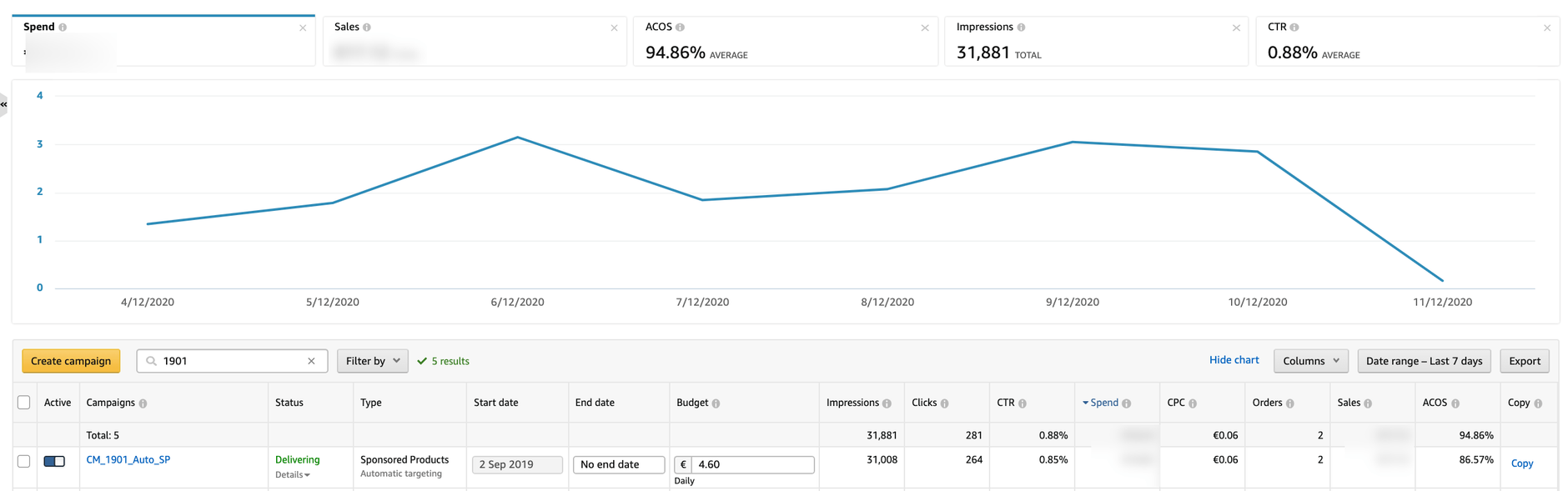 Campaign overview in the Seller Central