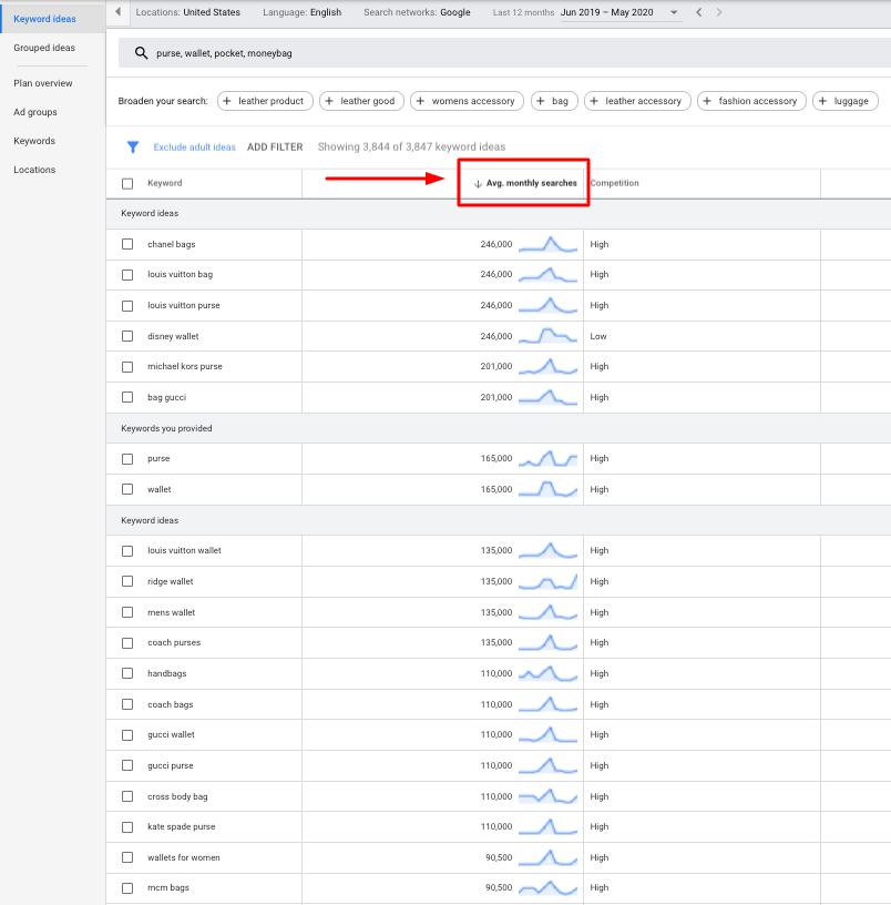 Search term results including search volume of a Google Keyword Planner search with wallet as search term