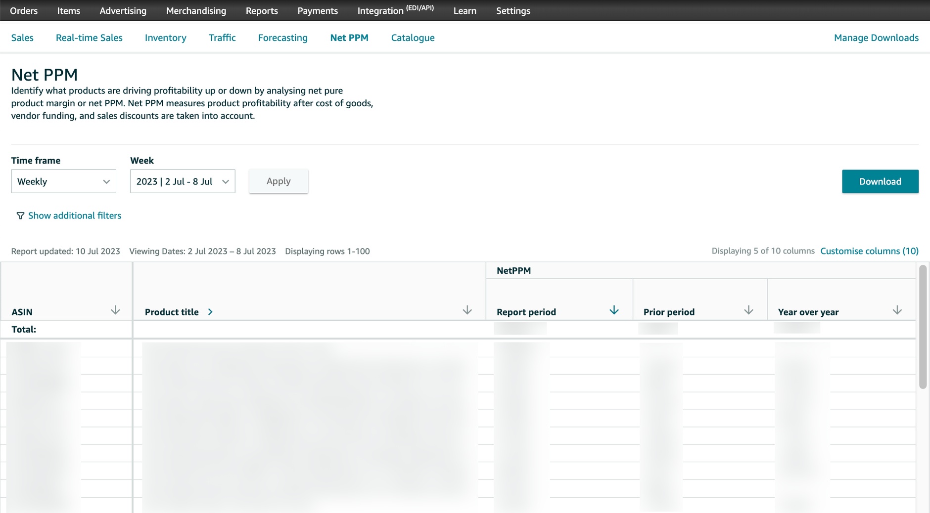 Here you can see the net PPM report in Retail Analytics