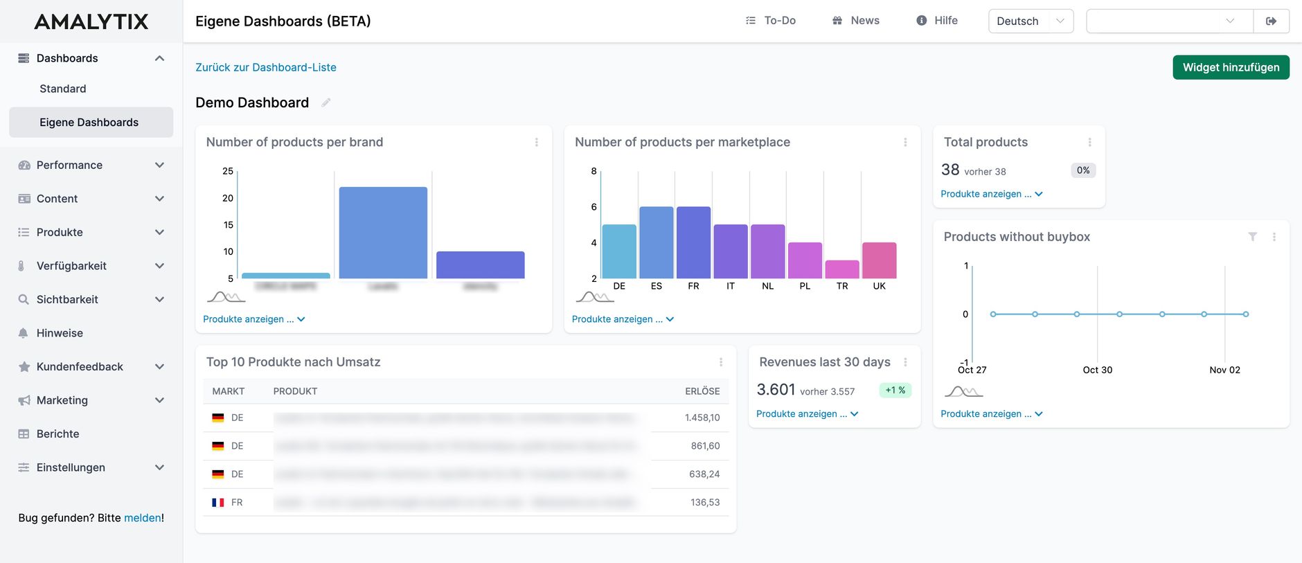 Amazon Dashboard in AMALYTIX