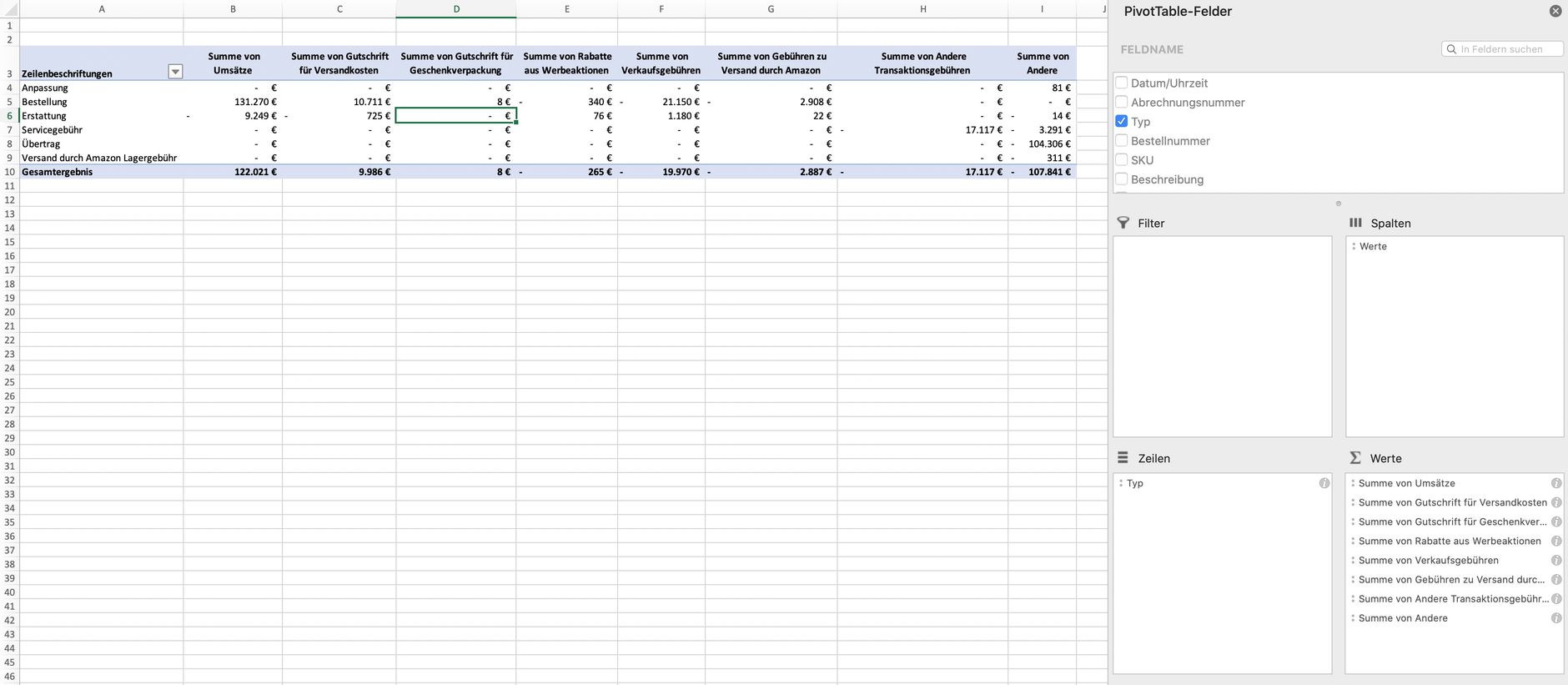 Amazon Transaktionsbericht - Erstellen einer Pivot-Tabelle für das schnelle zusammenfassen der Werte