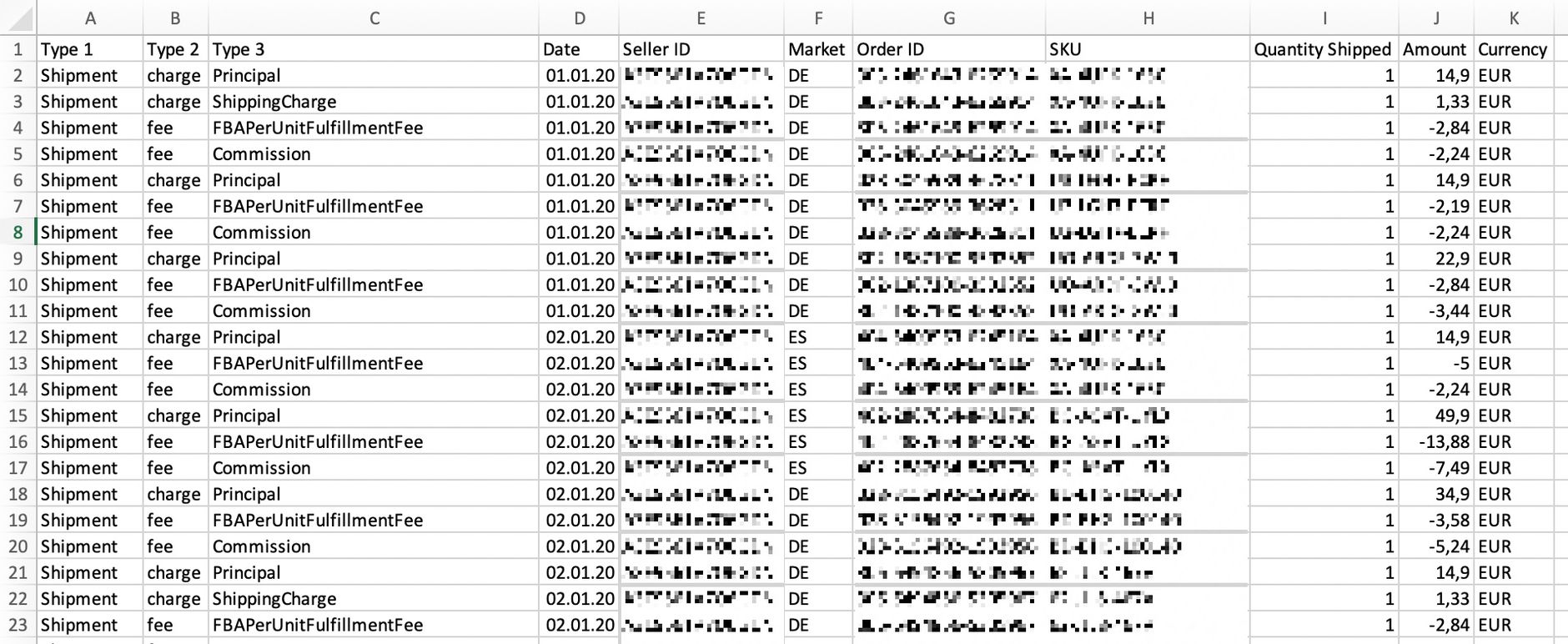 Transaktionsbericht in Excel