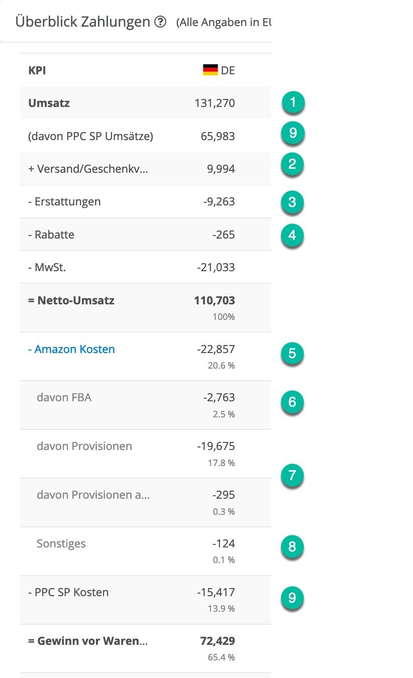 AMALYTIX Seller Dashboard Überblick