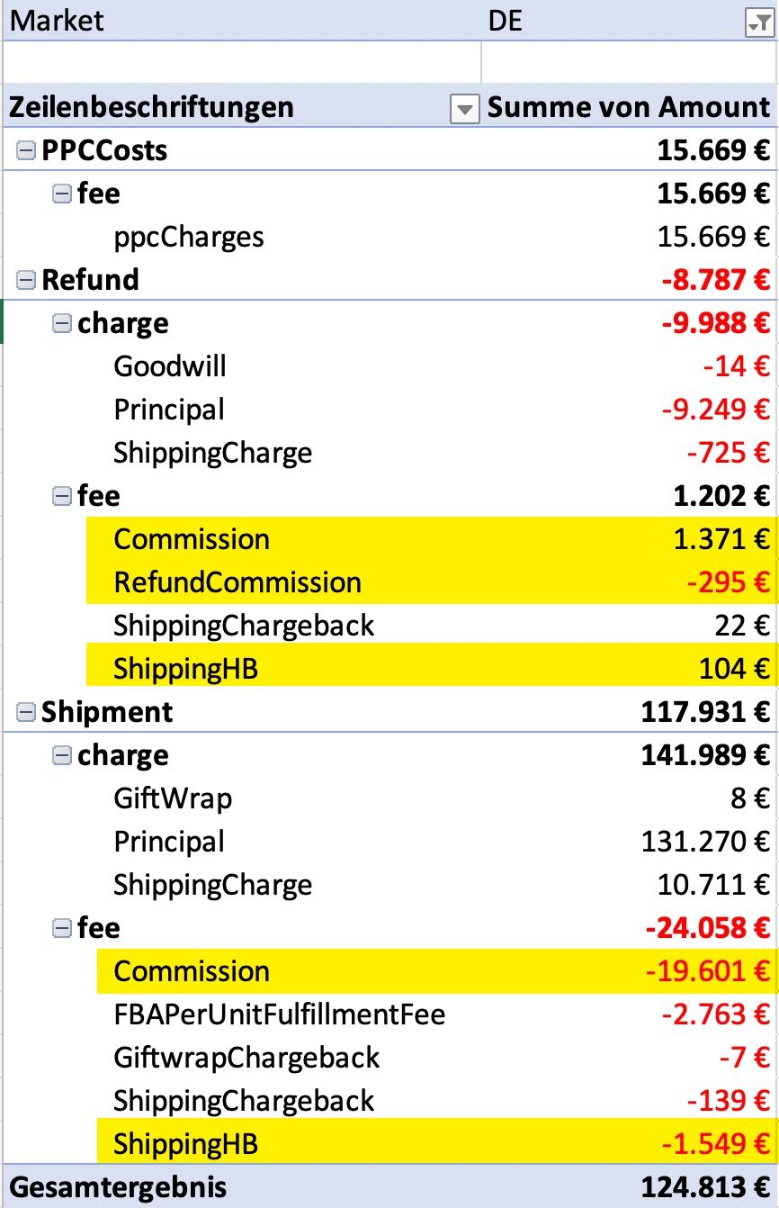 Amazon Verkaufsprovisionen im Zahlungsbericht