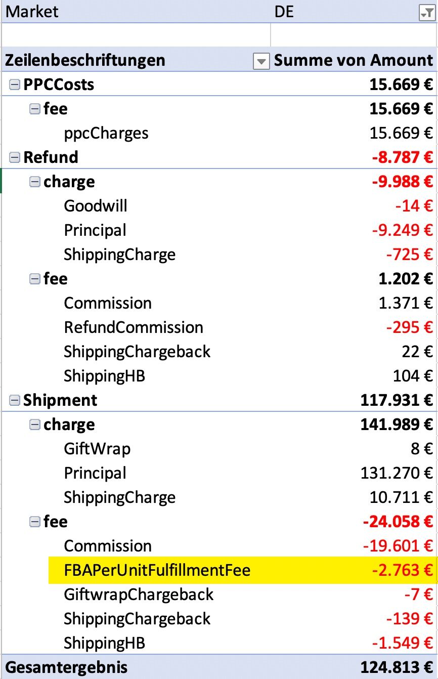 Amazon FBA Gebühren im Zahlungsbericht