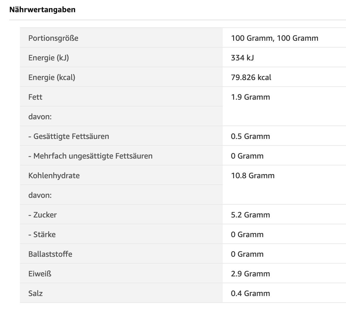 Amazon Hinweis Tabelle mit Nährwertangaben hat sich geändert