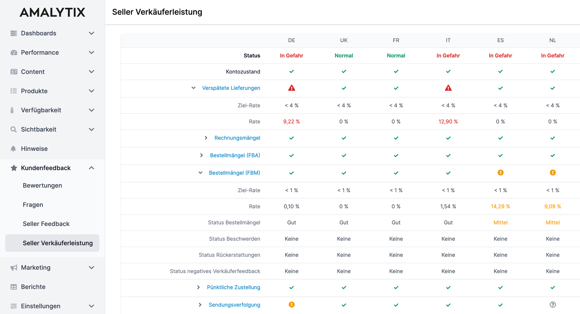 Amalytix Seller Verkäuferleistung