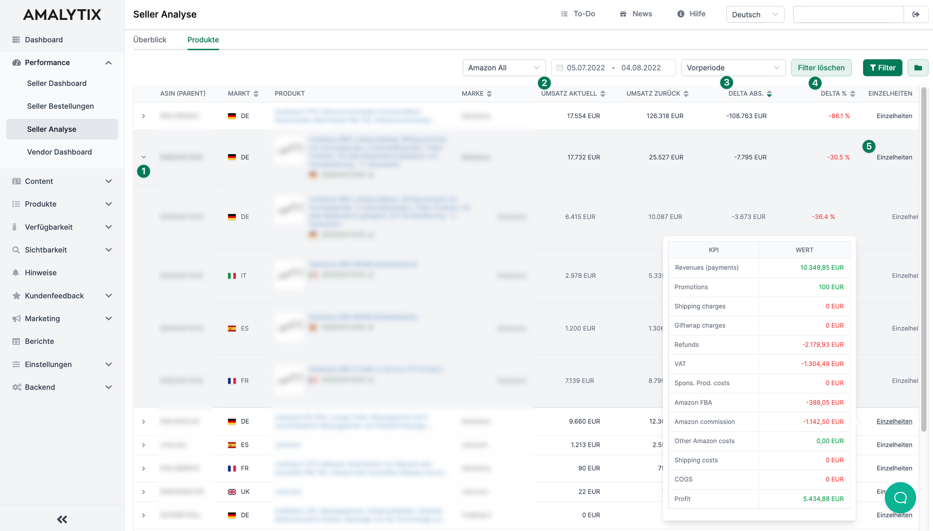 AMALYTIX Seller Analyse Produktliste