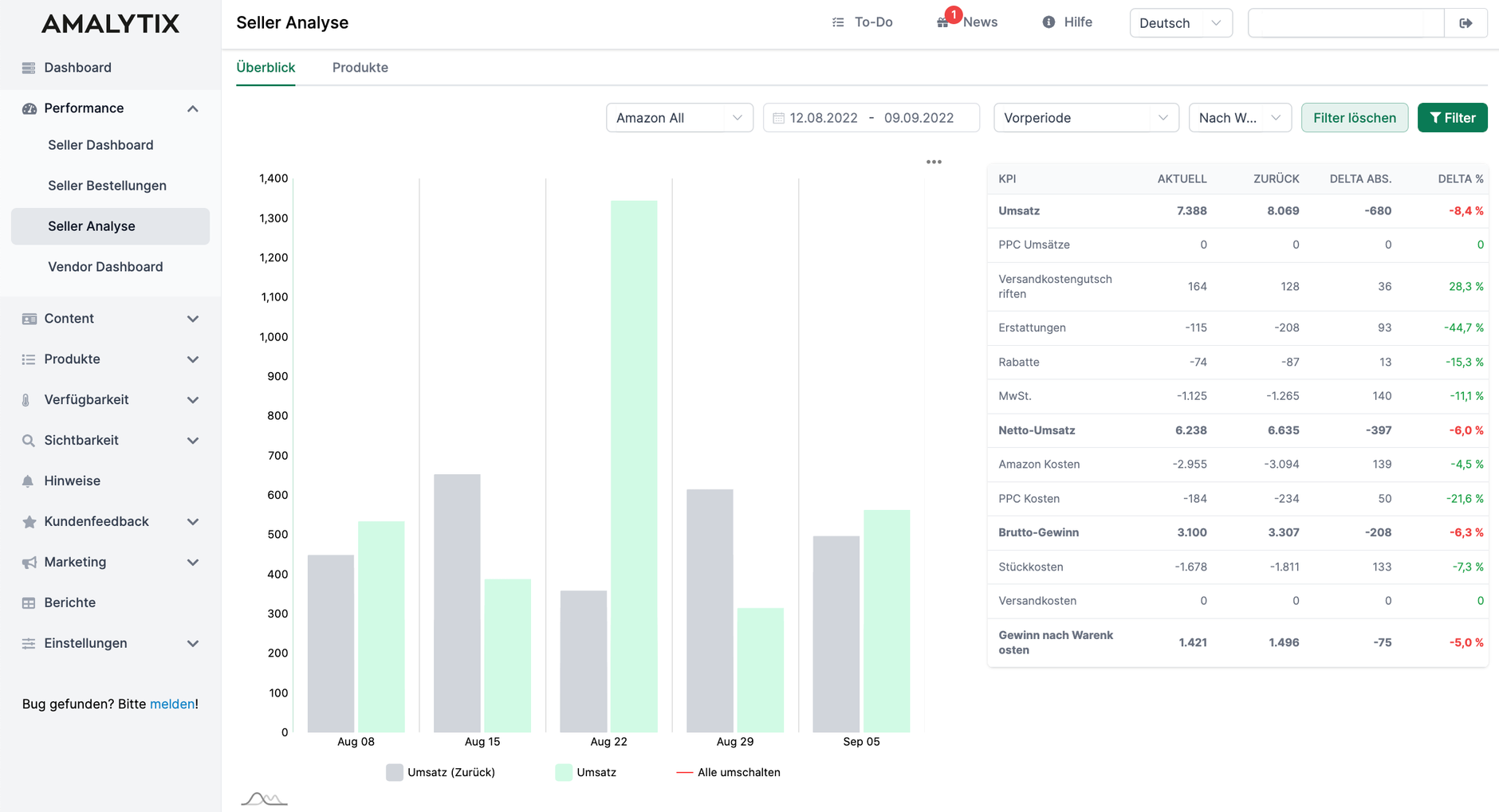 Amalytix Seller Analyse