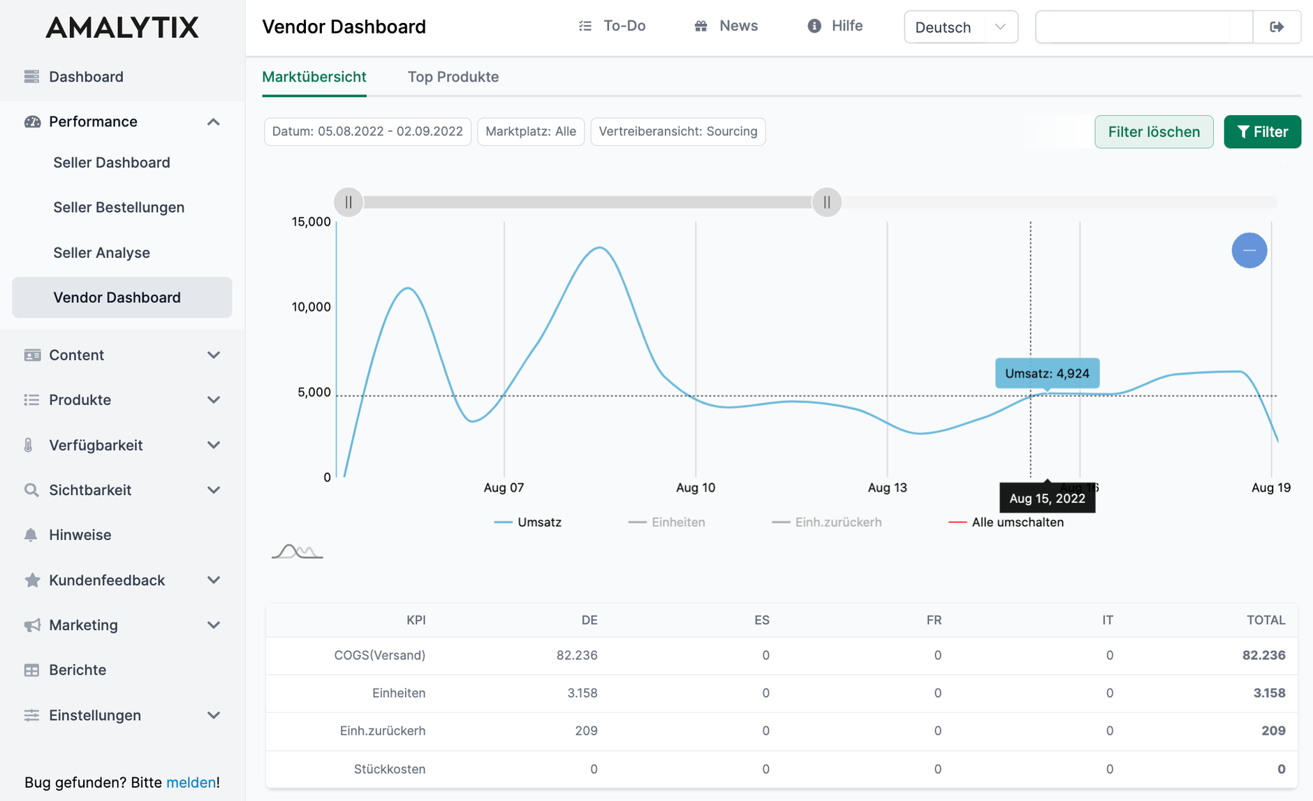 Amalytix Vendor Dashboard