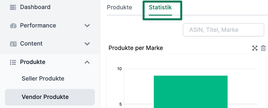 Statistiken zu Vendor Produkten
