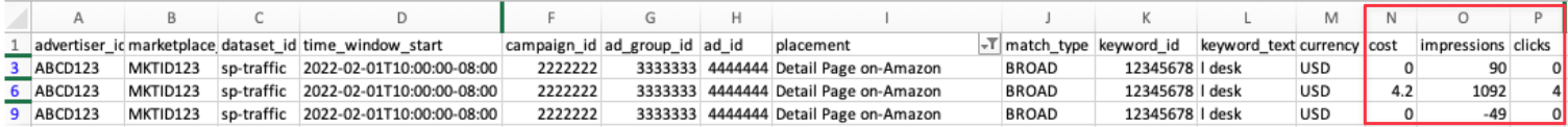 Ergebnisse des sp-traffic-Datensatzes