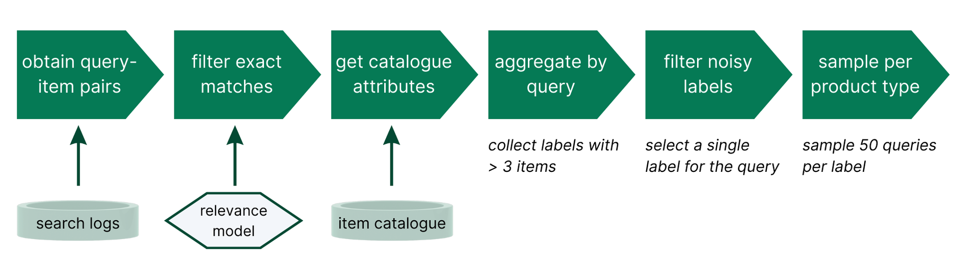 Steps for creating the sQuIrRel dataset