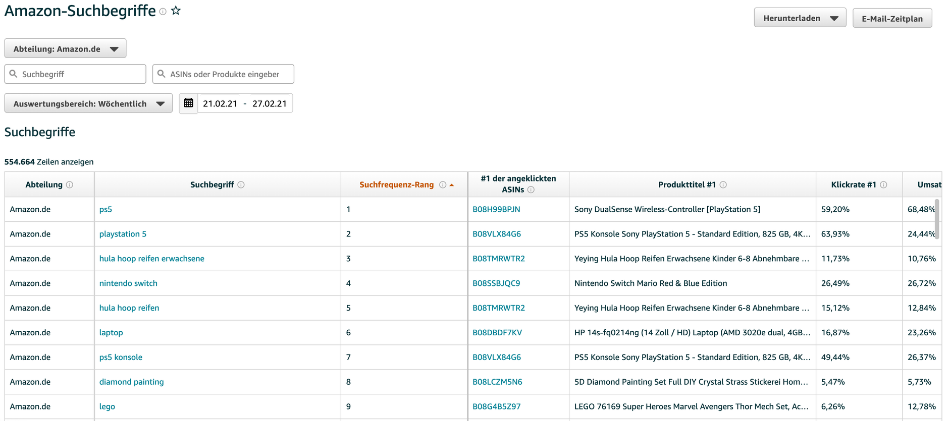 Amazon Brand Analytics Suchbegriffe-Bericht Vorschau