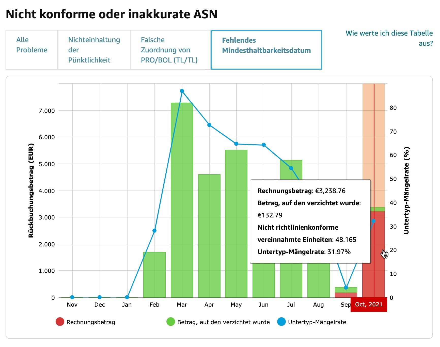 hier sehen Sie die Höhe der Ausgleichszahlung je Unterziel