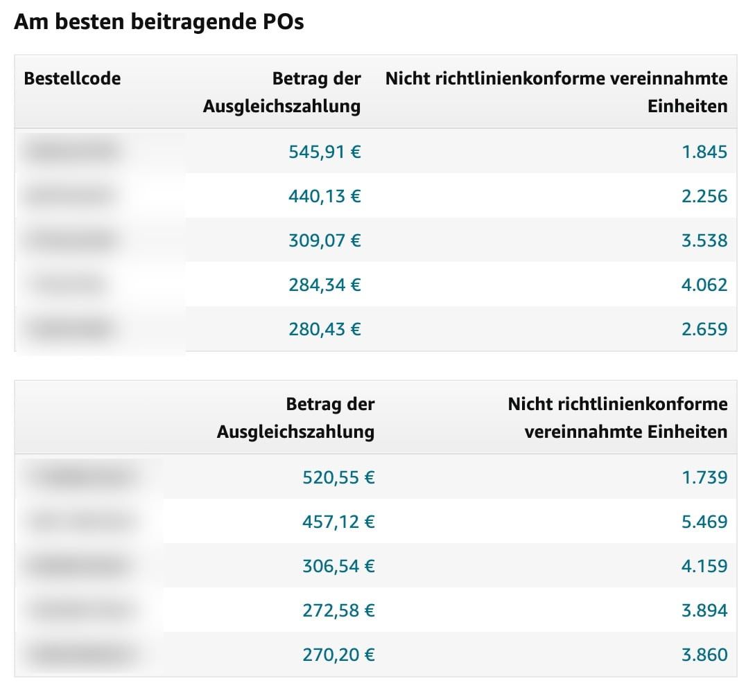 Ausgleichszahlung je Bestellung
