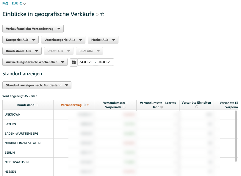 Amazon Einblicke in geographische Verkäufe Bericht