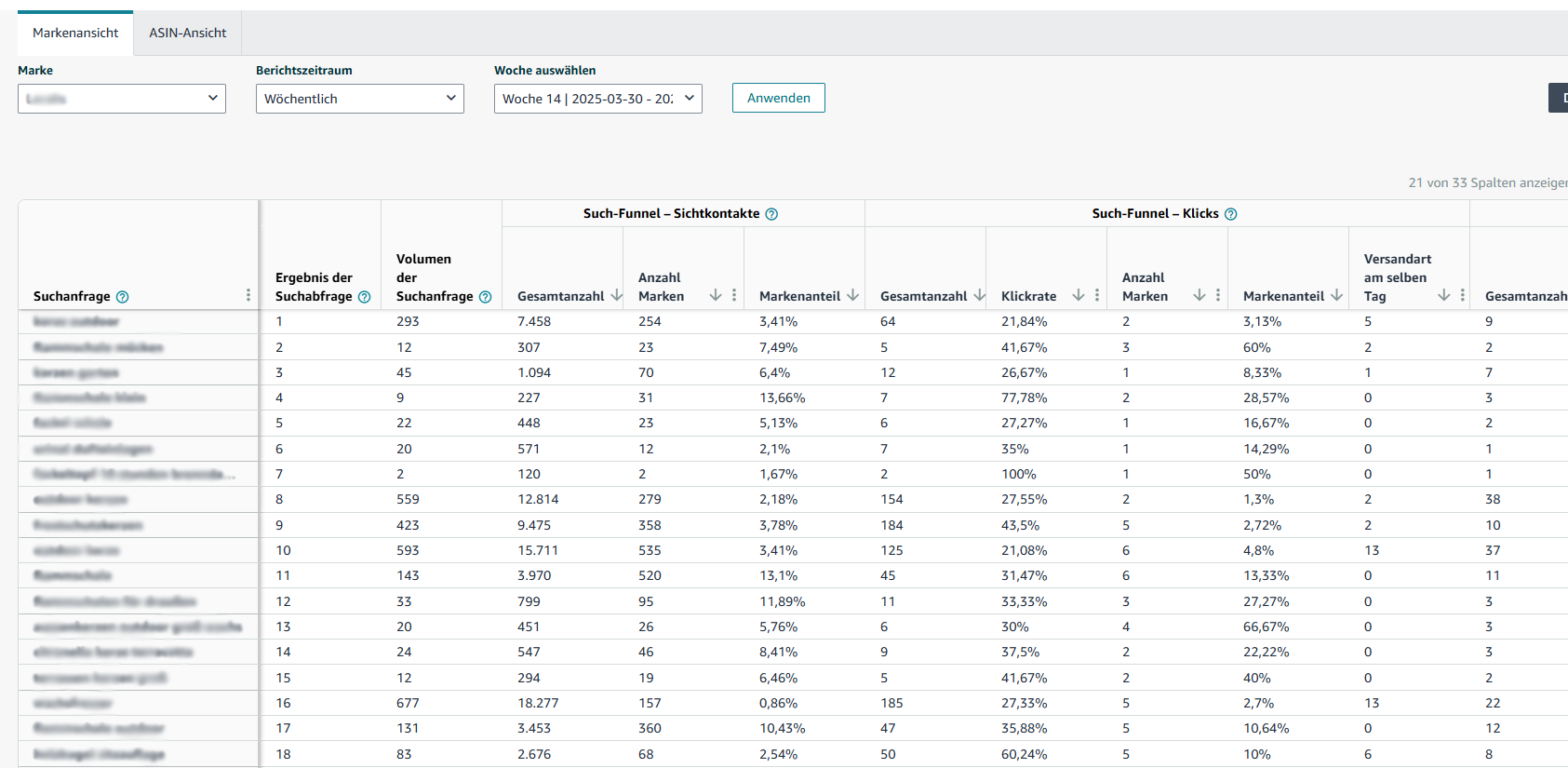 Überblick über den Search Query Performance Report