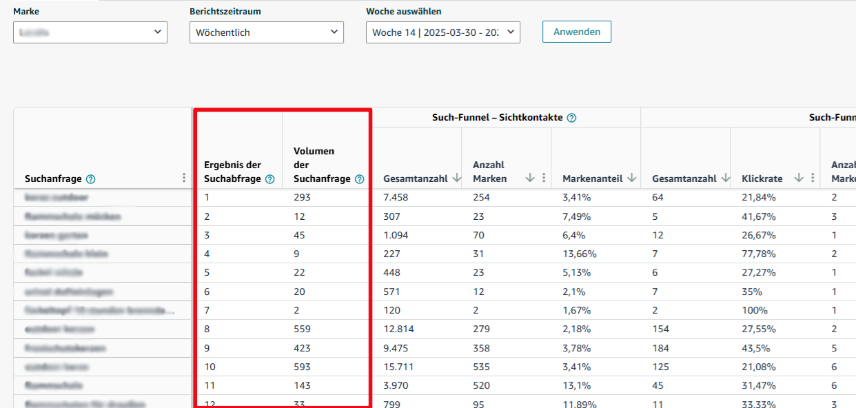 Ergebnisse Search Query Performance Report