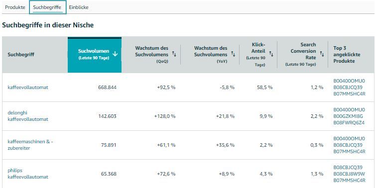 Suchbegriffe in dieser Nische