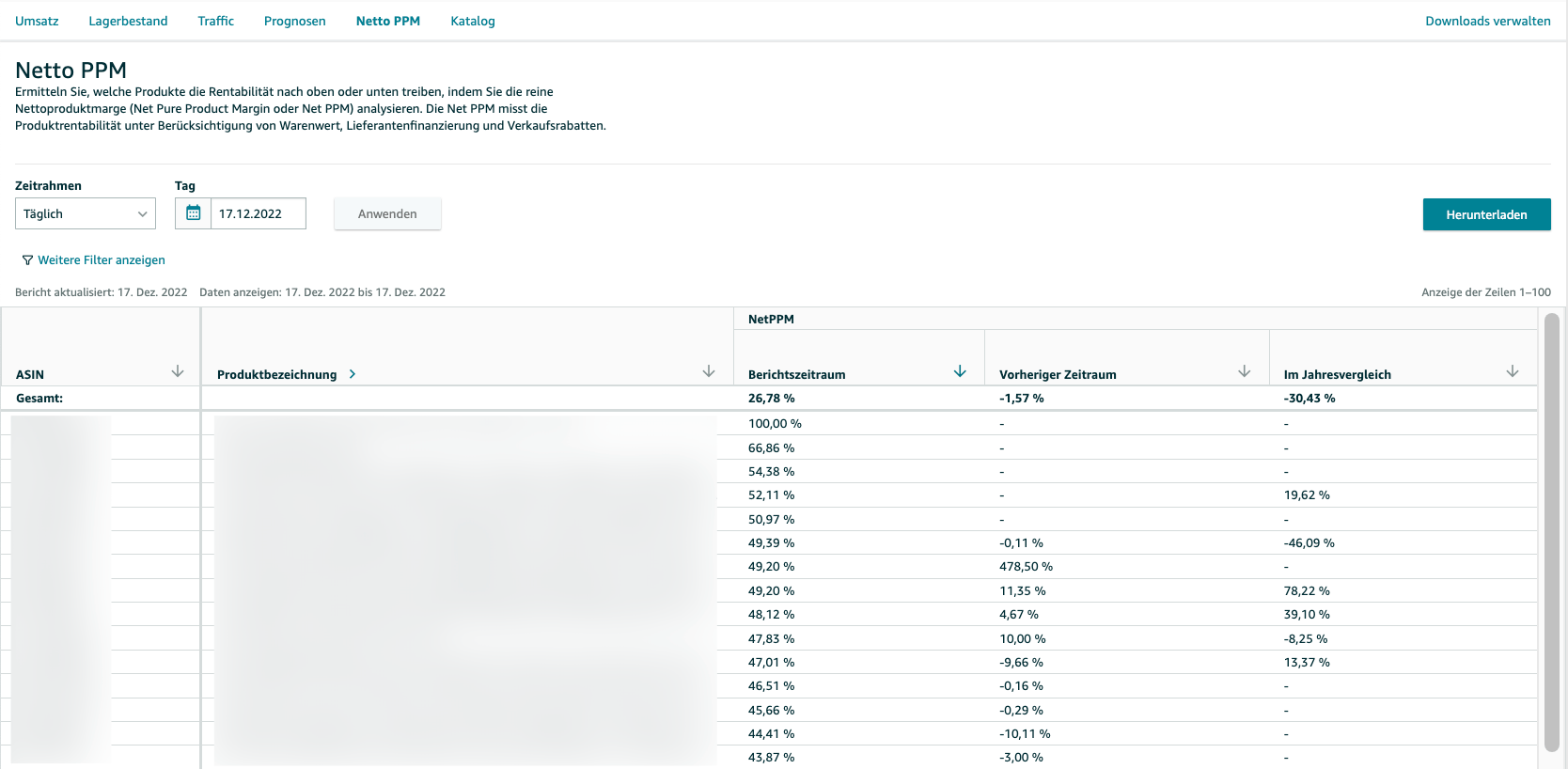 Netto PPM Bericht in Amazon Retail Analytics