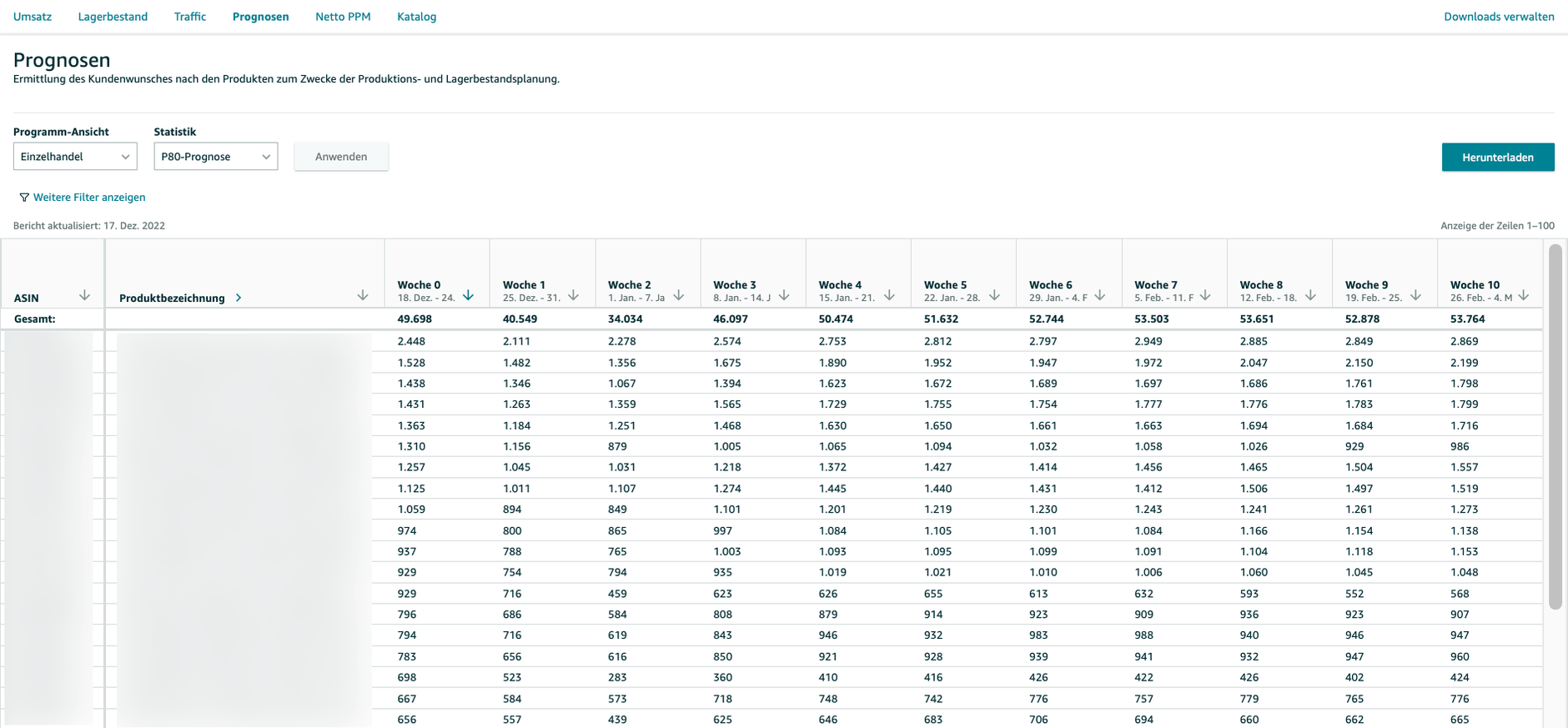 Prognosen Bericht in Amazon Retail Analytics