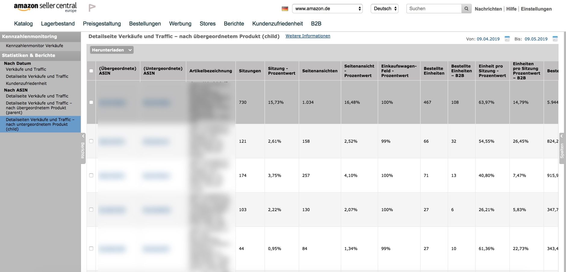 Ermittlung der Amazon Session und Conversion Daten