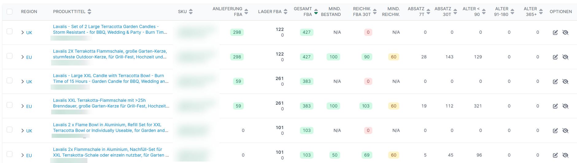 AMALYTIX FBA Dashboard