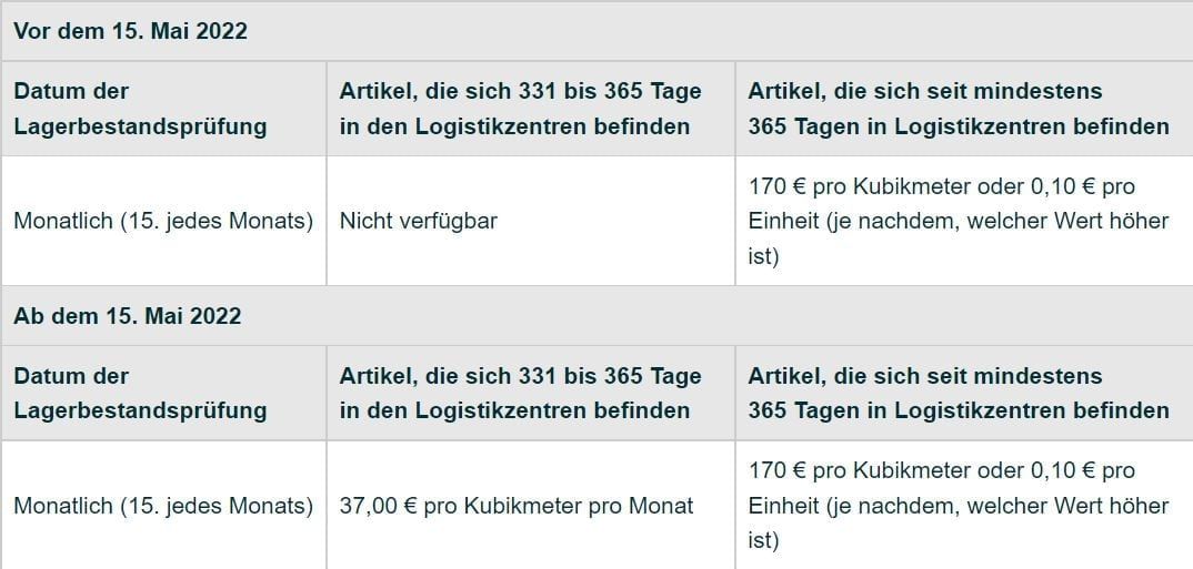 Amazons neue Langzeitlagergebühr