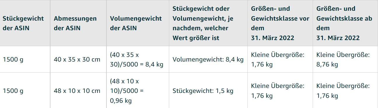 Abmessungen des kleinen Pakets