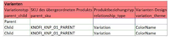 Tabelle der Varianten