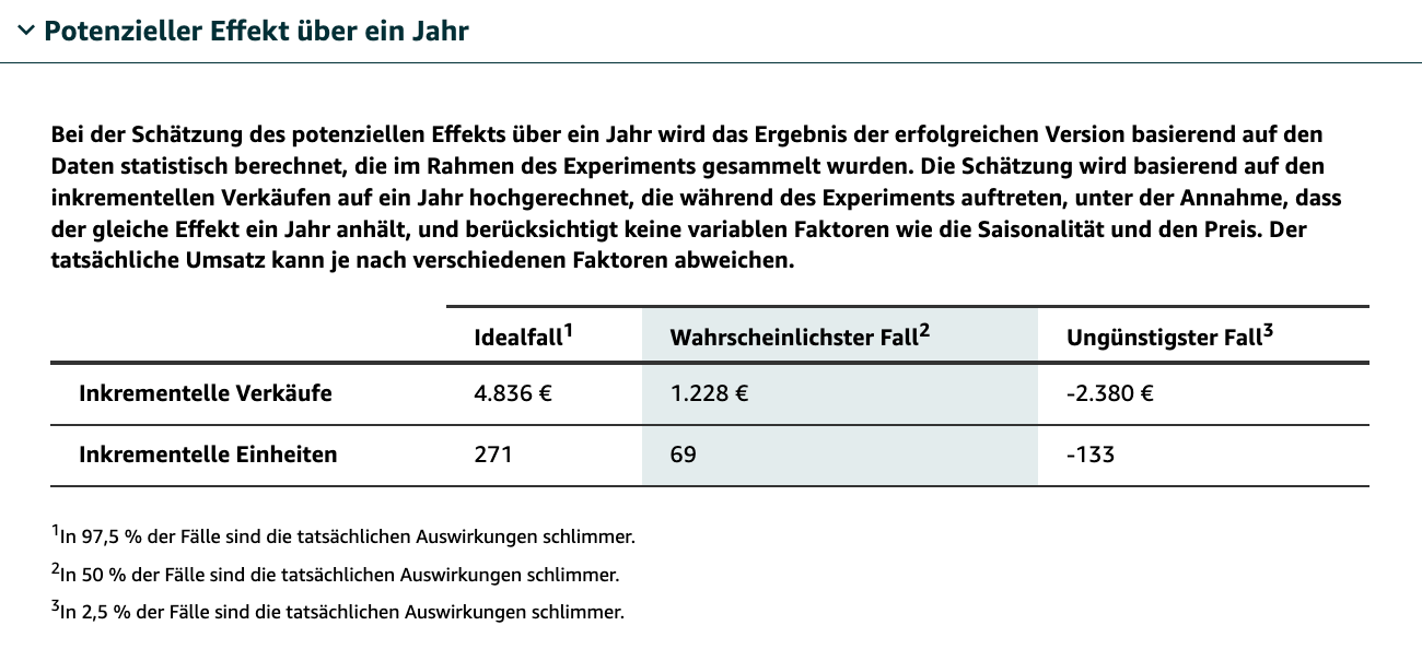 Der möglich positive Verkaufseffekt für das nächste Jahr