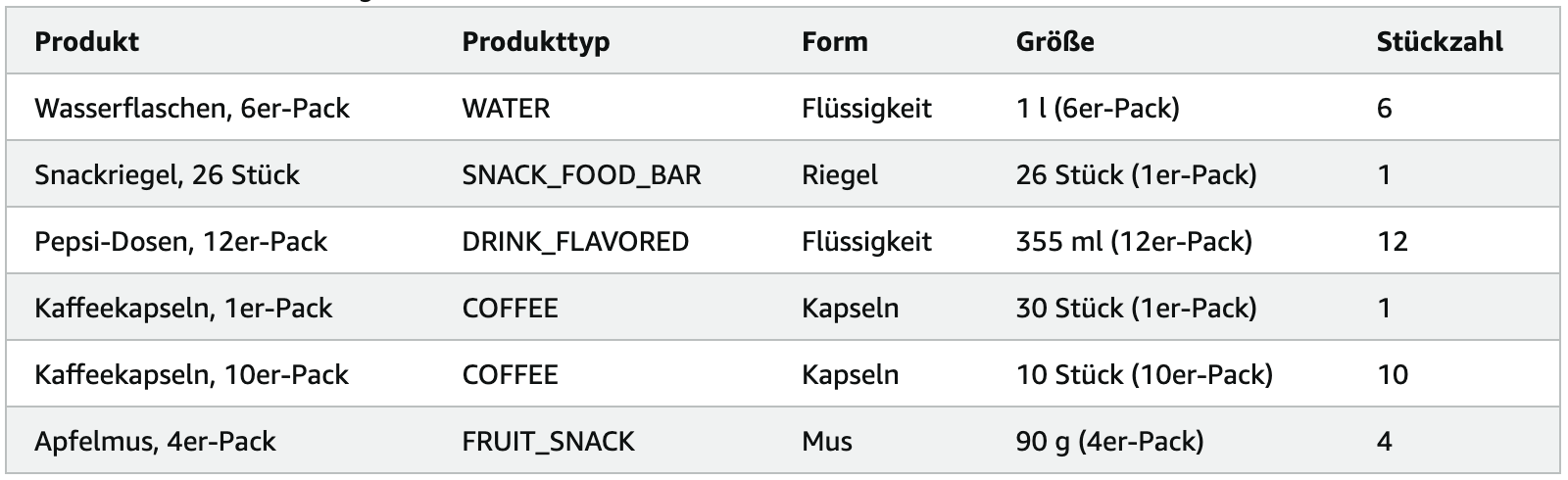 Beispiel für die Angabe von Stückzahlen, Quelle: Amazon