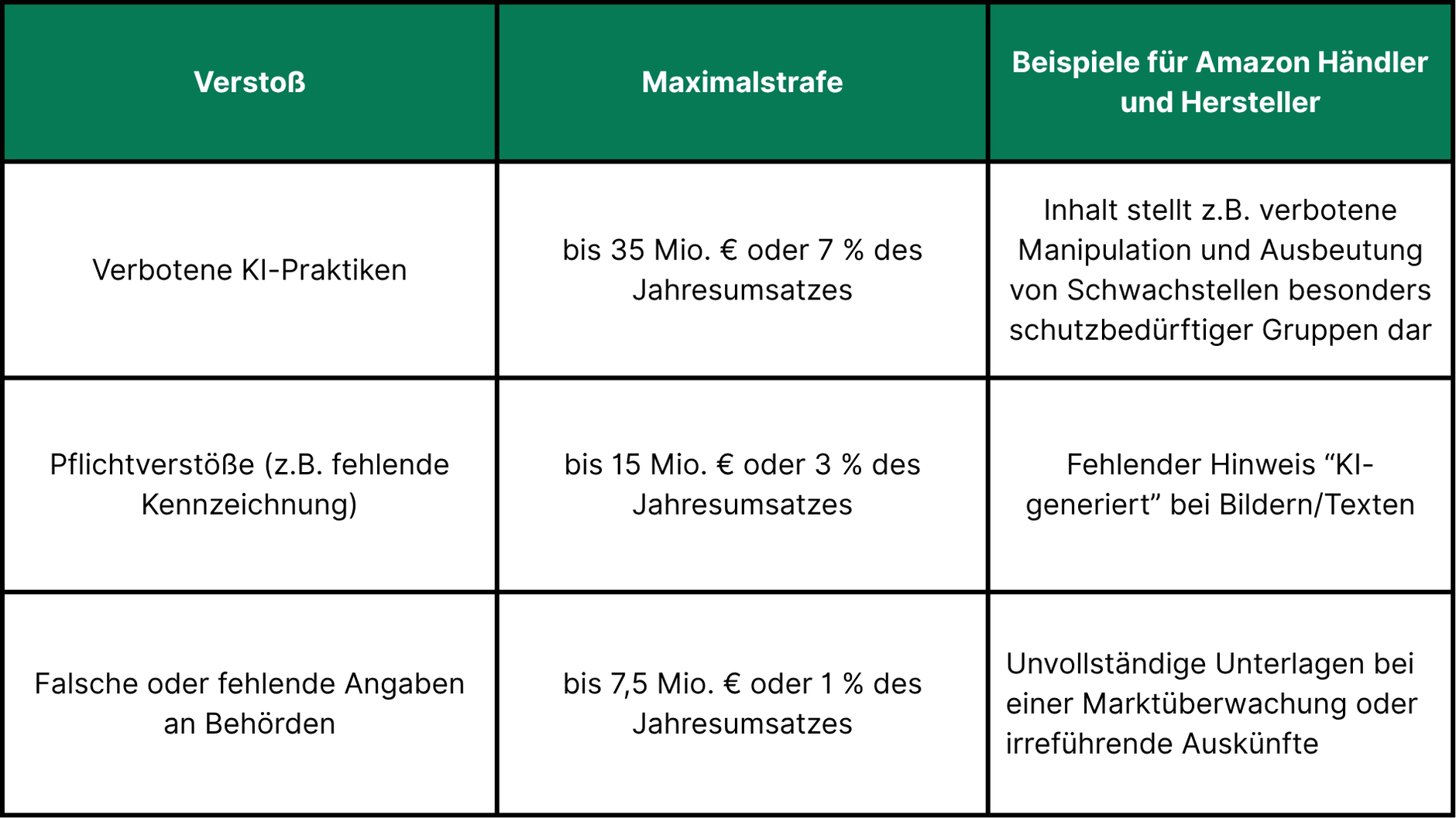 Sanktionen des EU AI Acts
