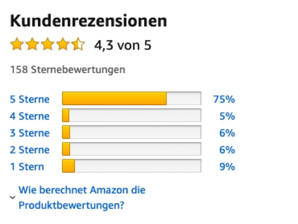 Abbildung einer Amazon Rezension mit der Verteilung an Sternebewertungen