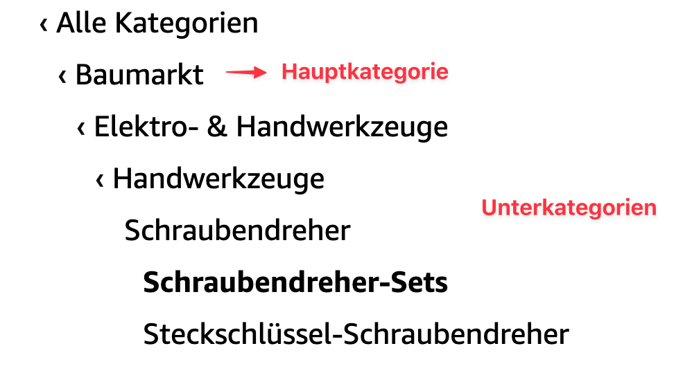 Unterscheidung in Haupt- und Unterkategorien