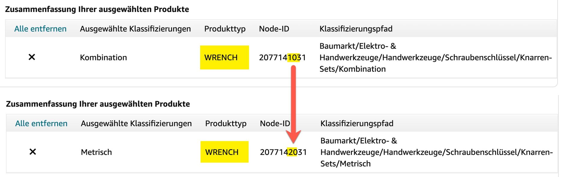 ein Produkttyp in verschiedenen Unterkategorien