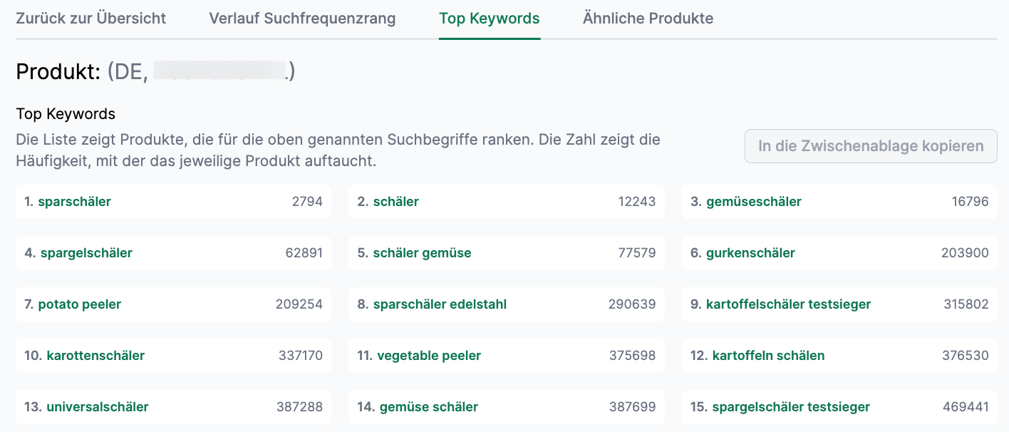 Keywords in AMALYTIX überwachen