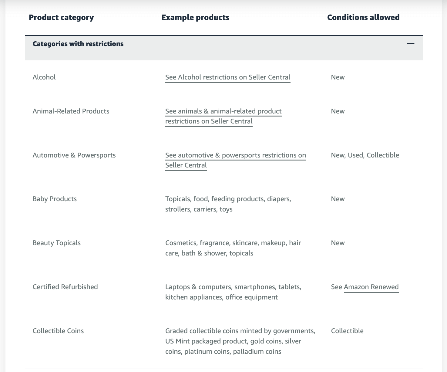 Auszug auf Amazons Produktkategorien mit Einschränkungen