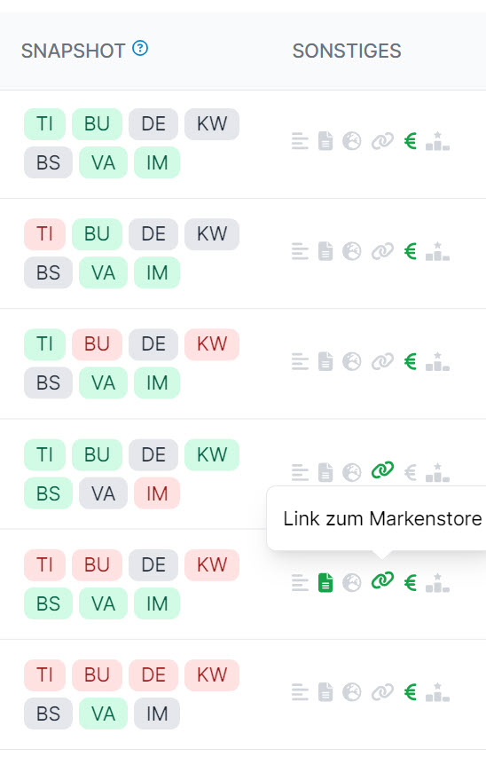 AMALYTIX zeigt fehlende Amazon Marken-Store Links in der Produktübersicht
