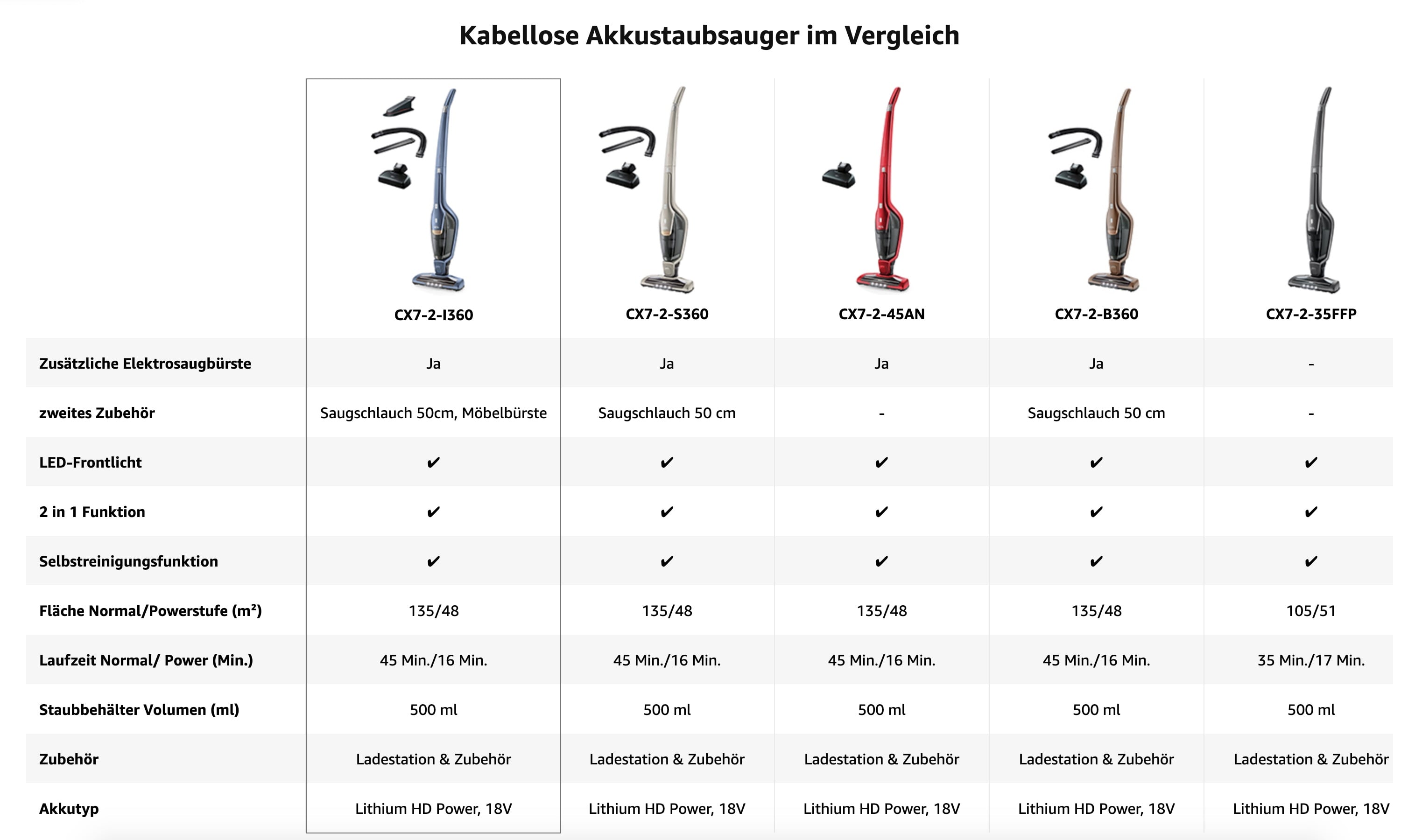 A+ Premium Content Vergleichstabelle Typ 1 mit fixiertem Hauptprodukt links
