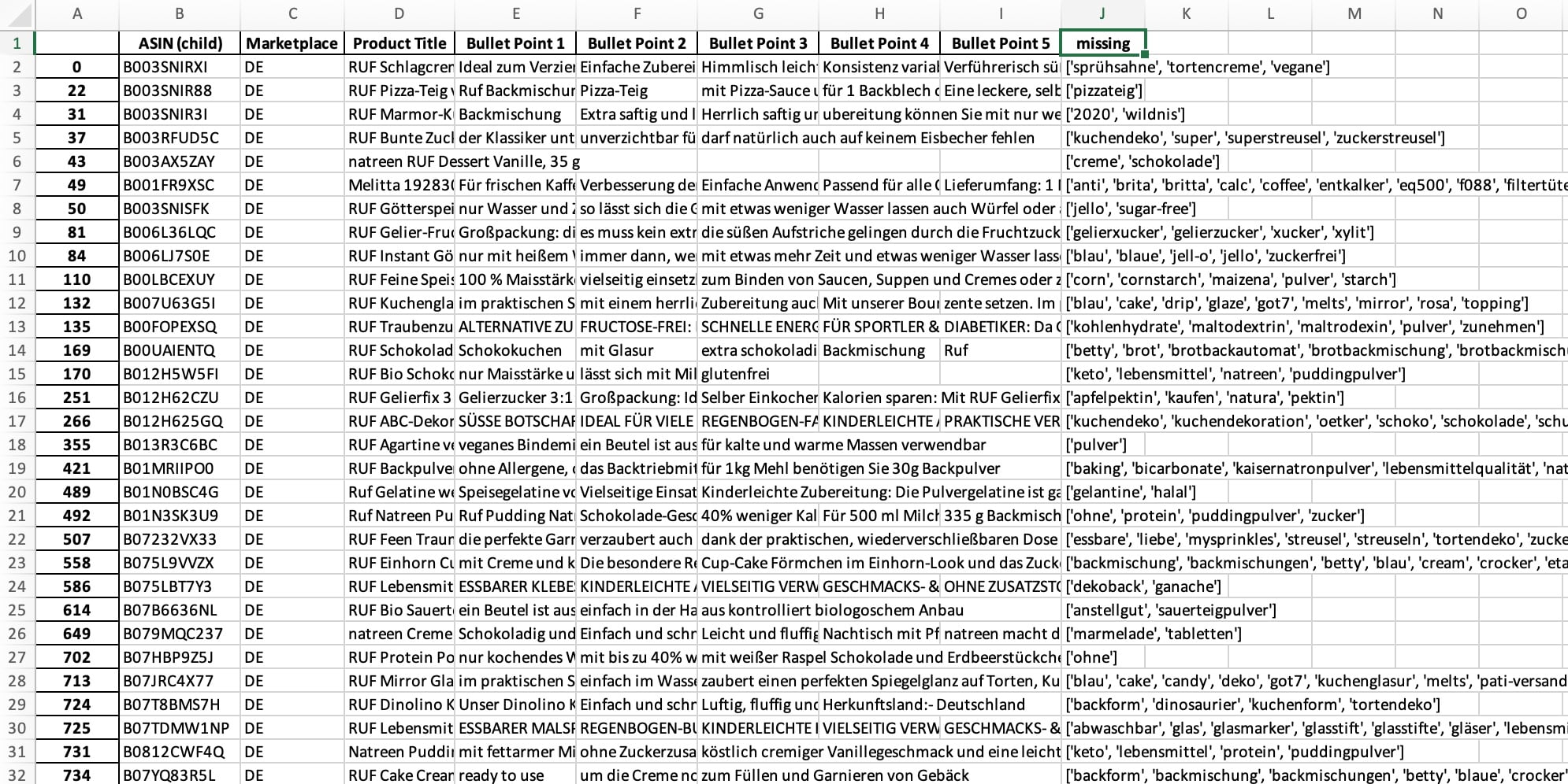 Excel-Export zeigt fehlende Keywords pro ASIN aus Brand Analytics Analyse