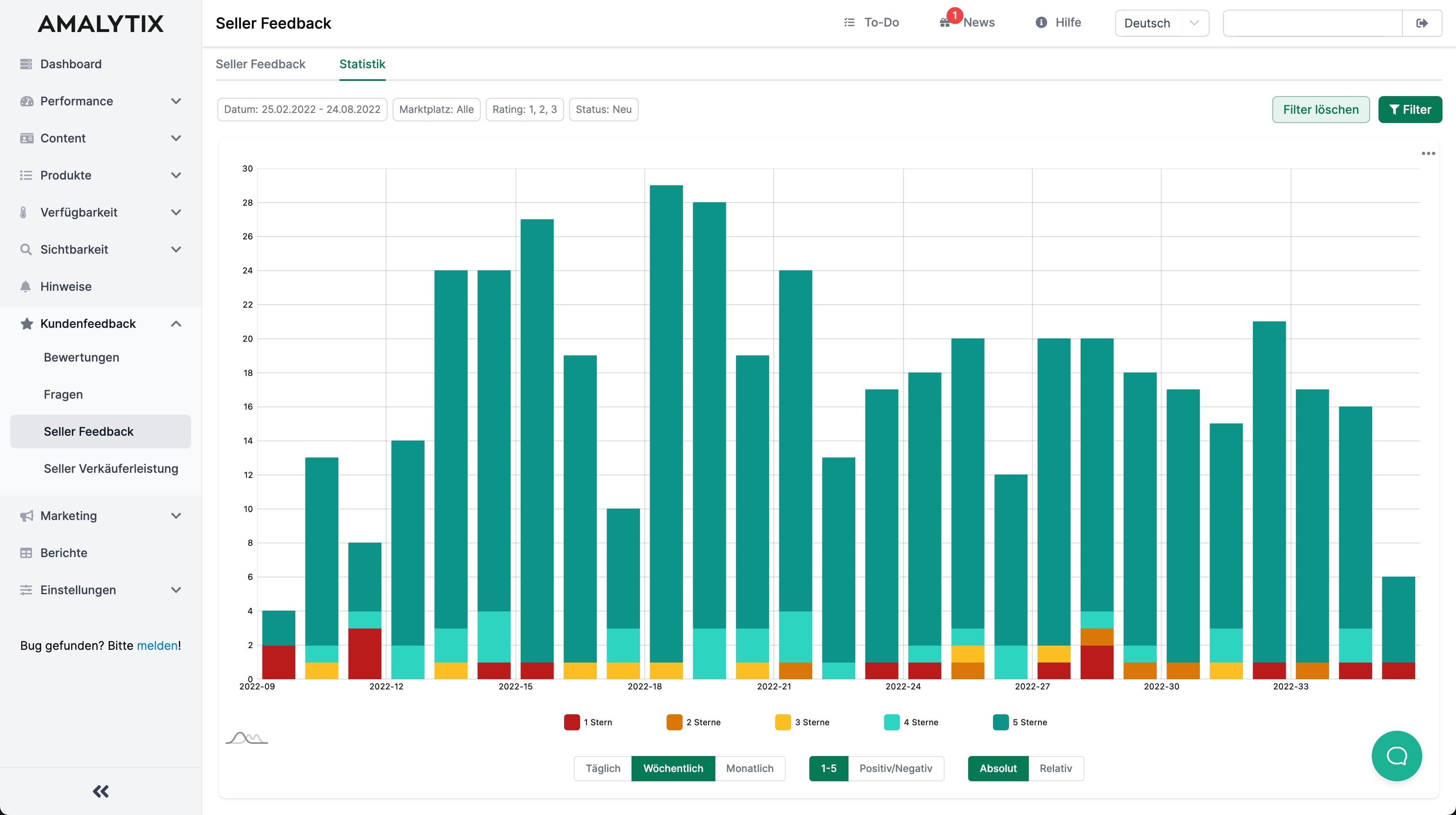 AMALYTIX Seller Feedback Charts zeitliche Entwicklung