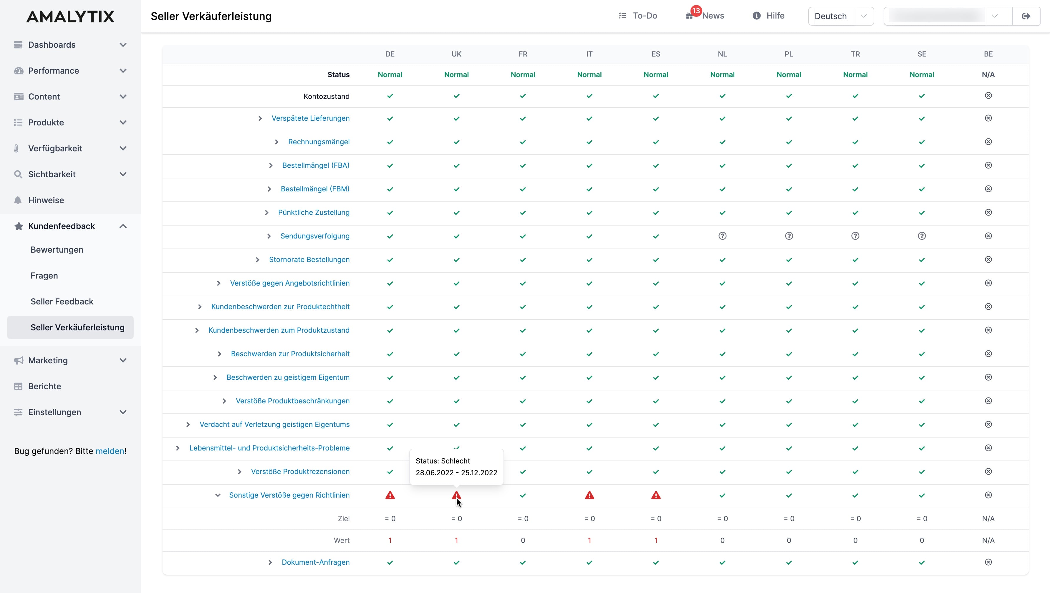 AMALYTIX Seller Performance Überblick mit Änderungshinweisen