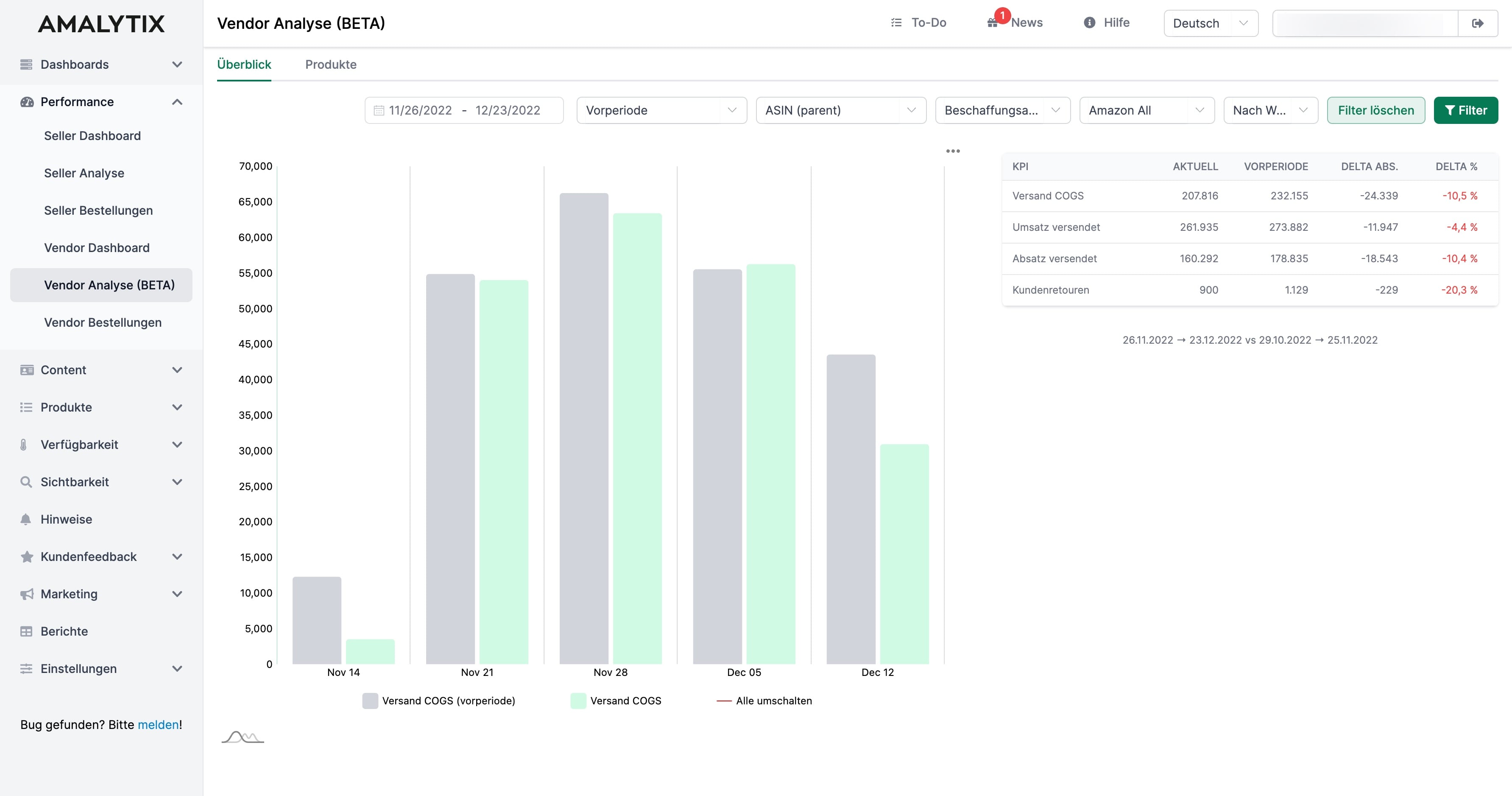 AMALYTIX Vendor Analysen Verkaufsdiagnose auf Vendorkonto-Ebene