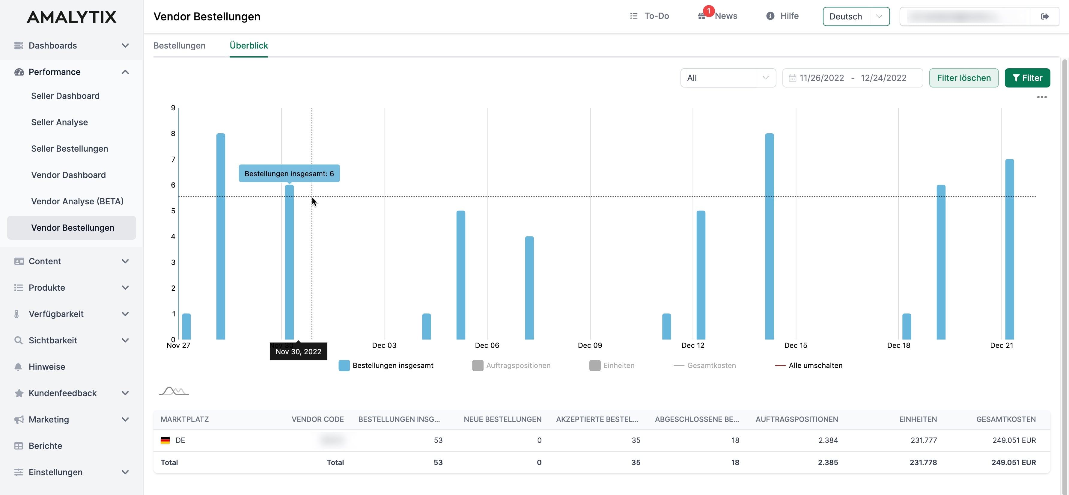 AMALYTIX Vendor Bestellungen Statistik-Ansicht