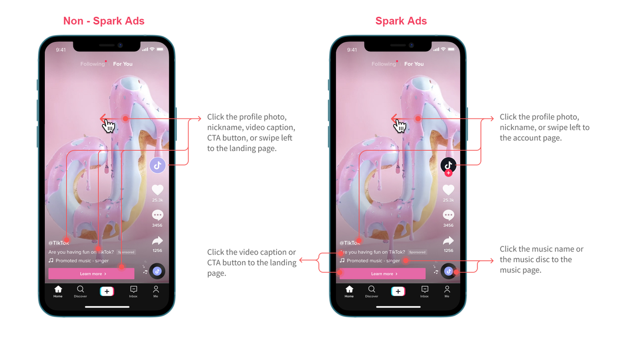 Vergleich TikTok Anzeigenformate: In-Feed Ads links führen zur Landing Page, Spark Ads rechts wirken wie organischer Content