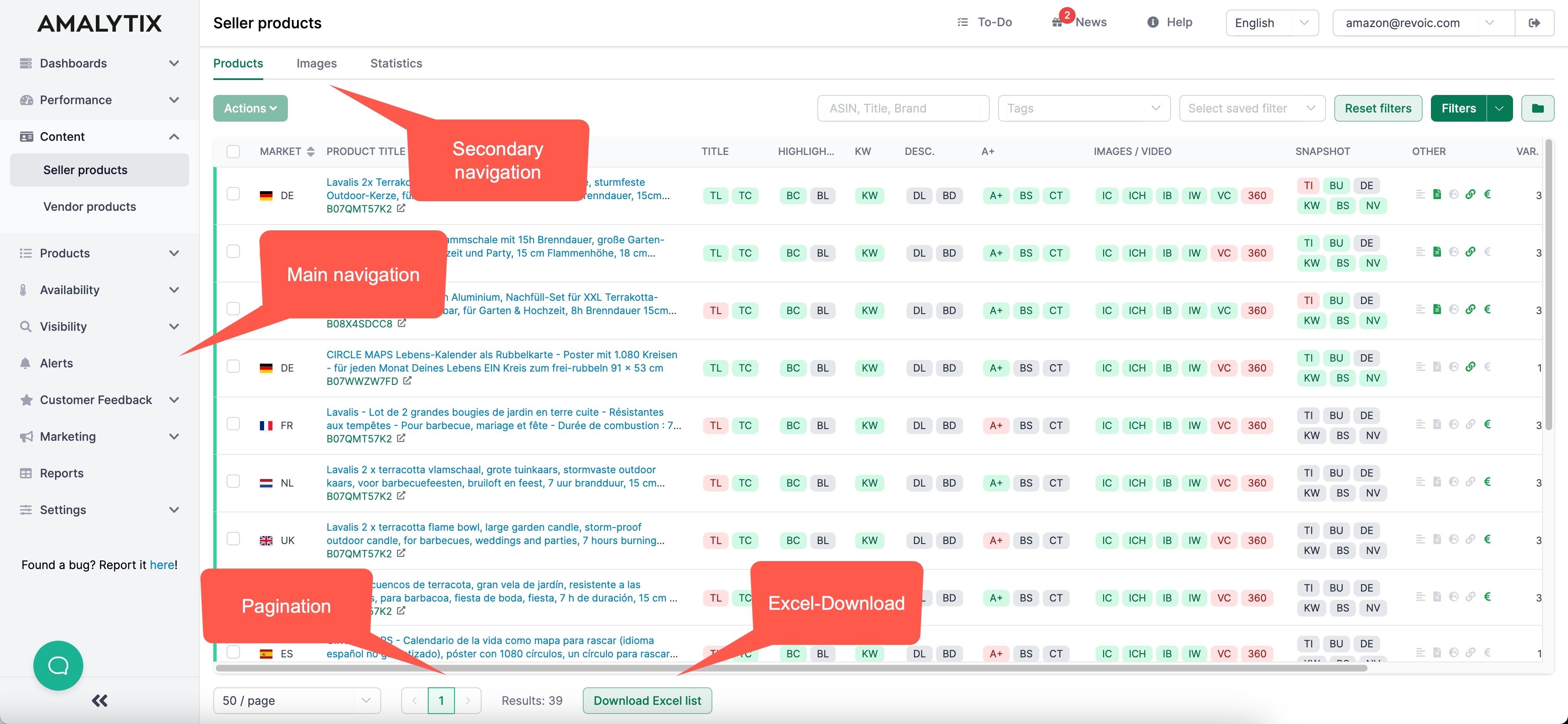 AMALYTIX secondary navigation tabs for product overview and statistics